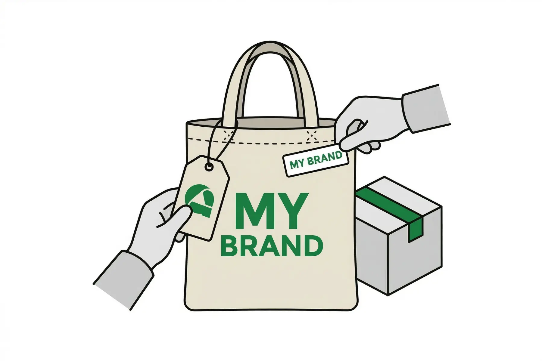 Private Label Bag Manufacturing